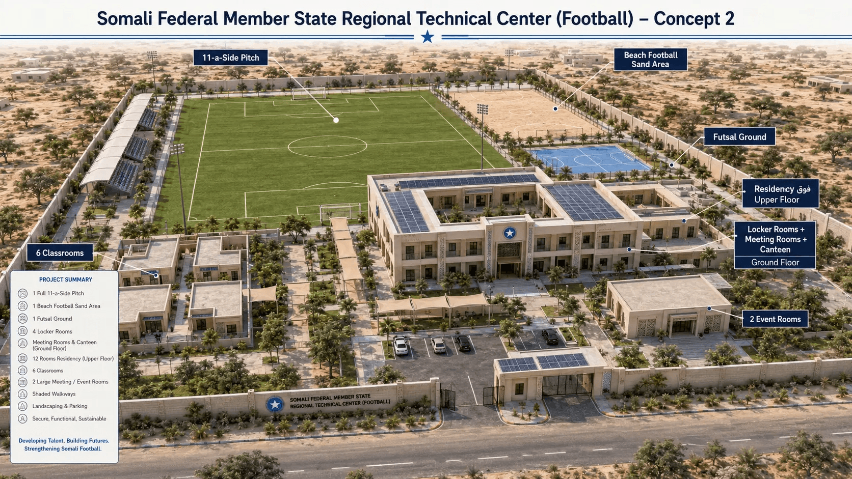 Concept illustration of a proposed Somali regional football technical centre, with football, futsal and beach football pitches, classrooms and residential facilities.